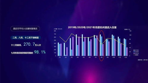 數智文旅，共富未來 2021年度杭州文旅大數據報告深度解析